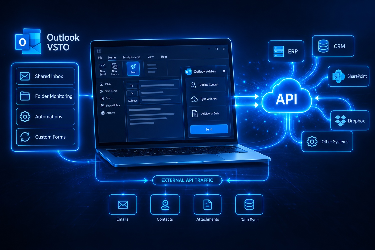 Portfelj: Microsoft Outlook VSTO dodaci za integraciju sa API-jem, Dropbox-om i SharePoint-om